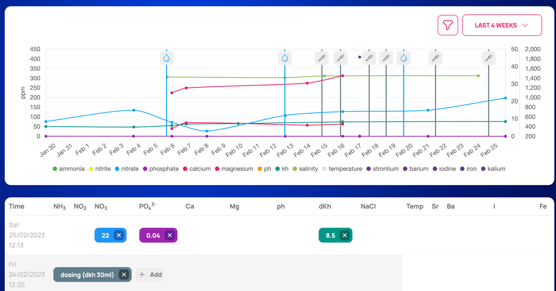 An example of a well documented tank in the analytics page