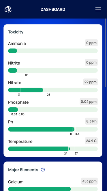 An example of a dashboard with healthy test results